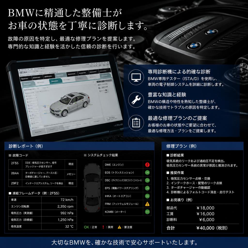 専門家による迅速な診断
