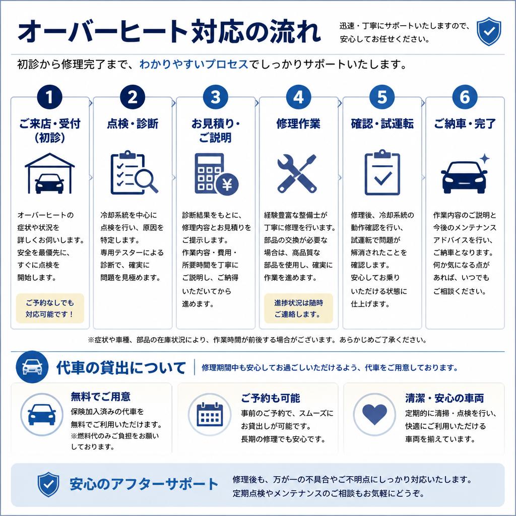 修理・メンテナンスの流れ