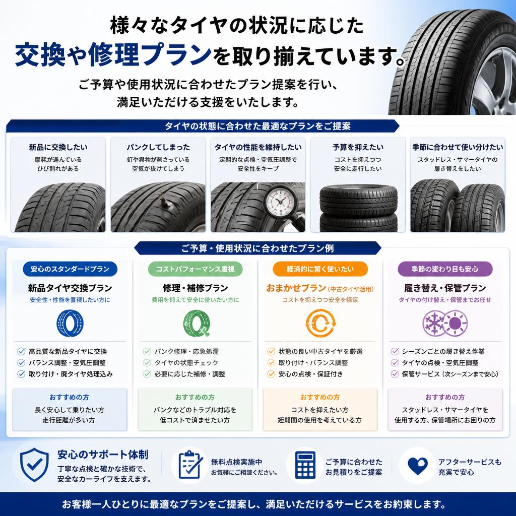タイヤ交換・修理プランのご紹介