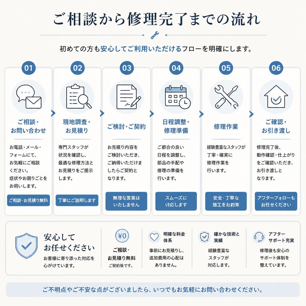 ご利用の流れ